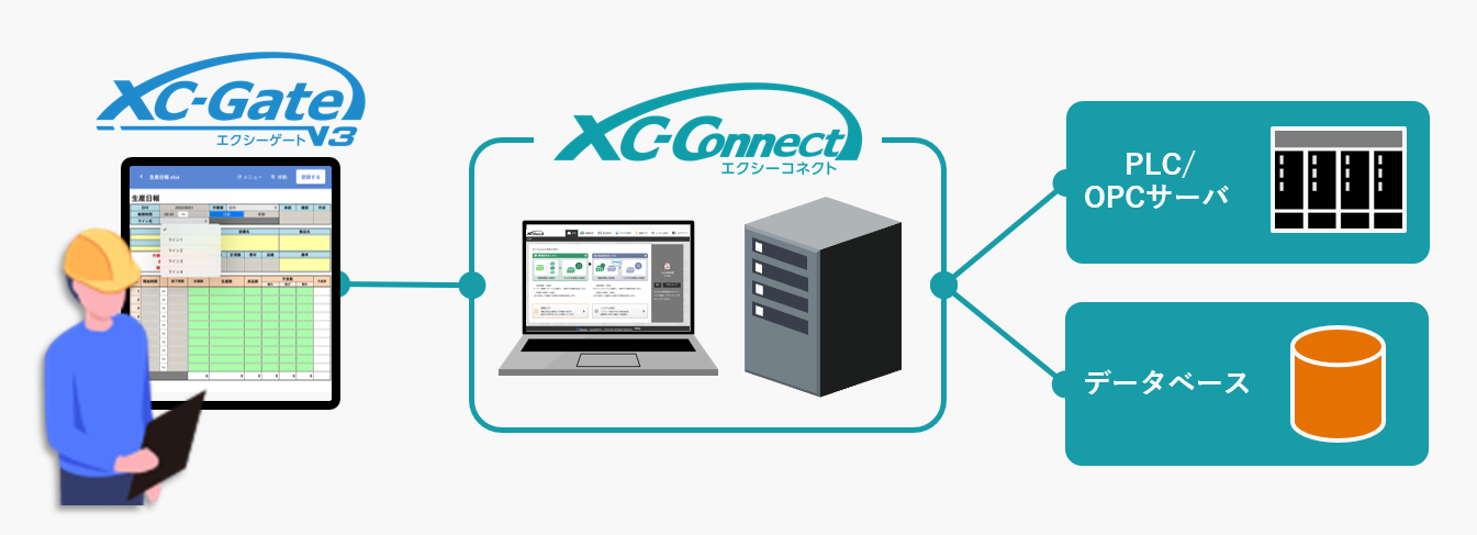 XC-Connectとは | デベロッパーサイト