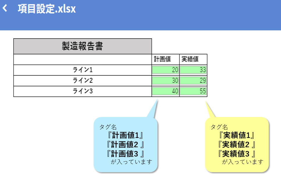 項目設定について | デベロッパーサイト
