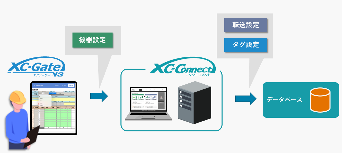 XC-Gate.V3の実績データの取得 | デベロッパーサイト